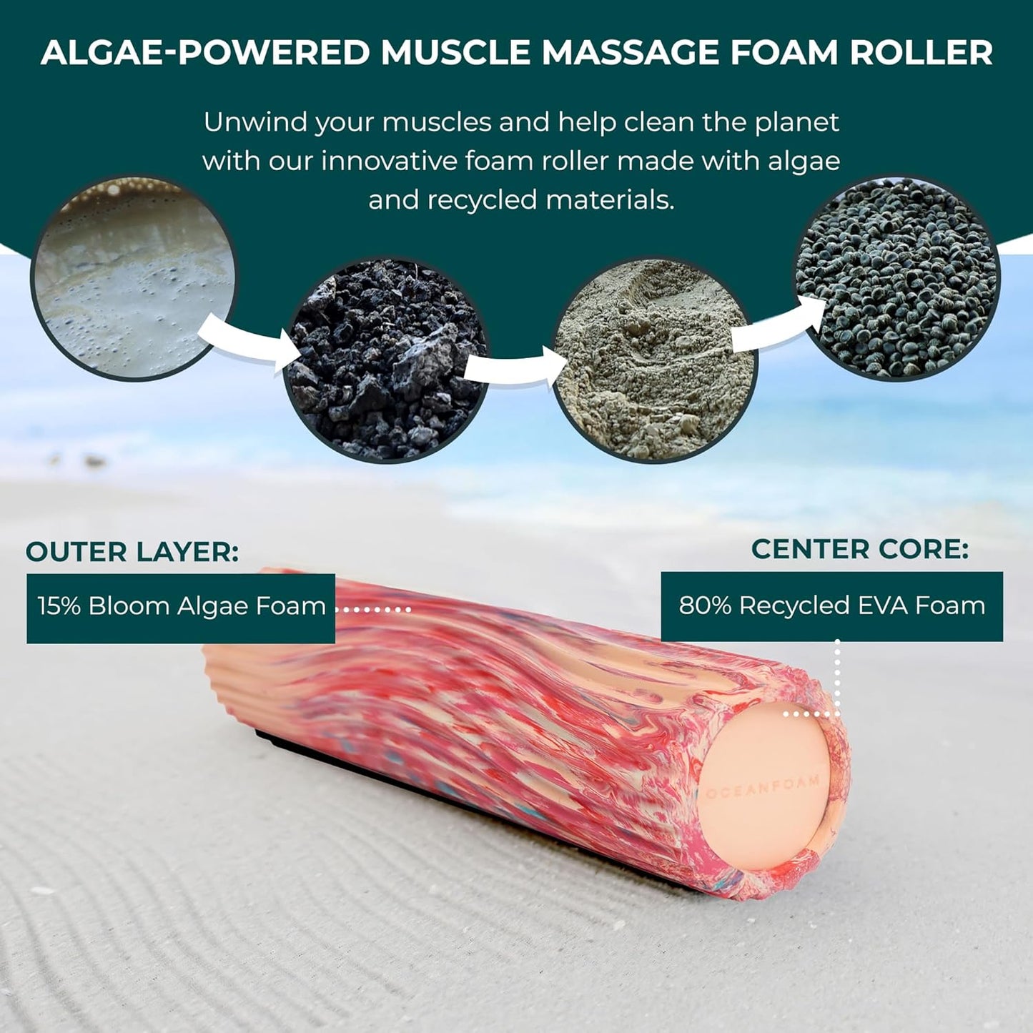 Oceanfoam Tidal Roller - Cotton Candy - Muscle Massage Foam Roller for Back Pain & Stretching - Firm and Ergonomic Wide Wave Textured - Yoga, Athletics, & Wellness - Full Size, 20" x 5"