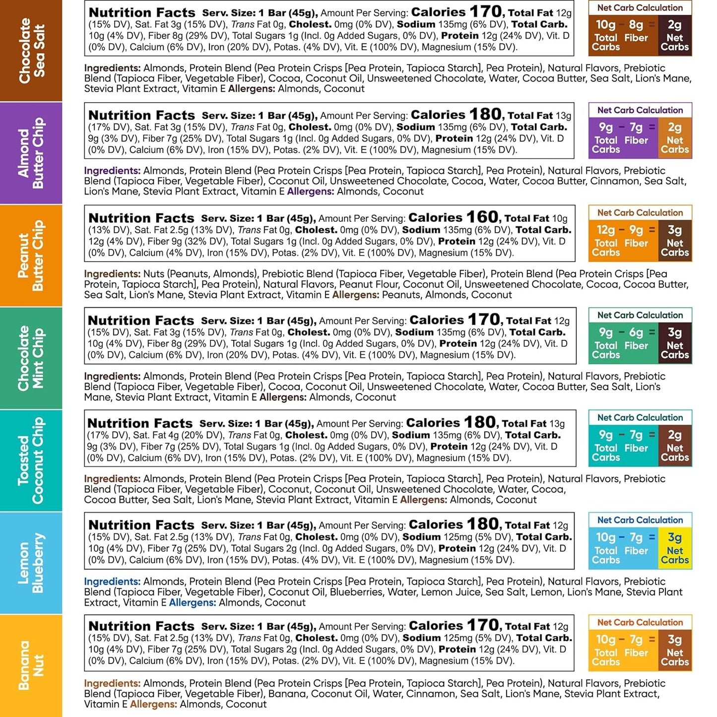 IQBAR Brain and Body Plant Protein Bars - 7 Bar Sampler Pack - Gluten Free, High Fiber, Vegan Snacks - Low Sugar Meal Replacement