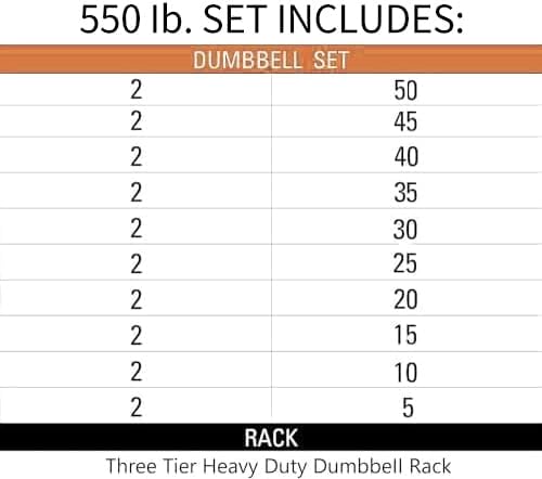 350LB 450LB 550LBS Rubber Hex Dumbbell Sets with Rack for Home Gym, 5-50LB Dumbbell Sets Coated Hand Weights for Strength Training, Workouts (5, Pounds)