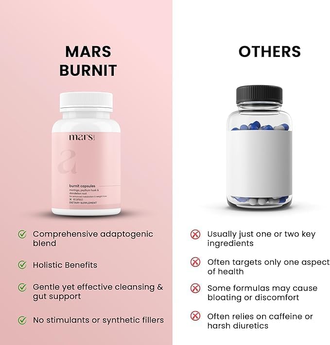 Mars BurnIt Capsules (Pack of 3)