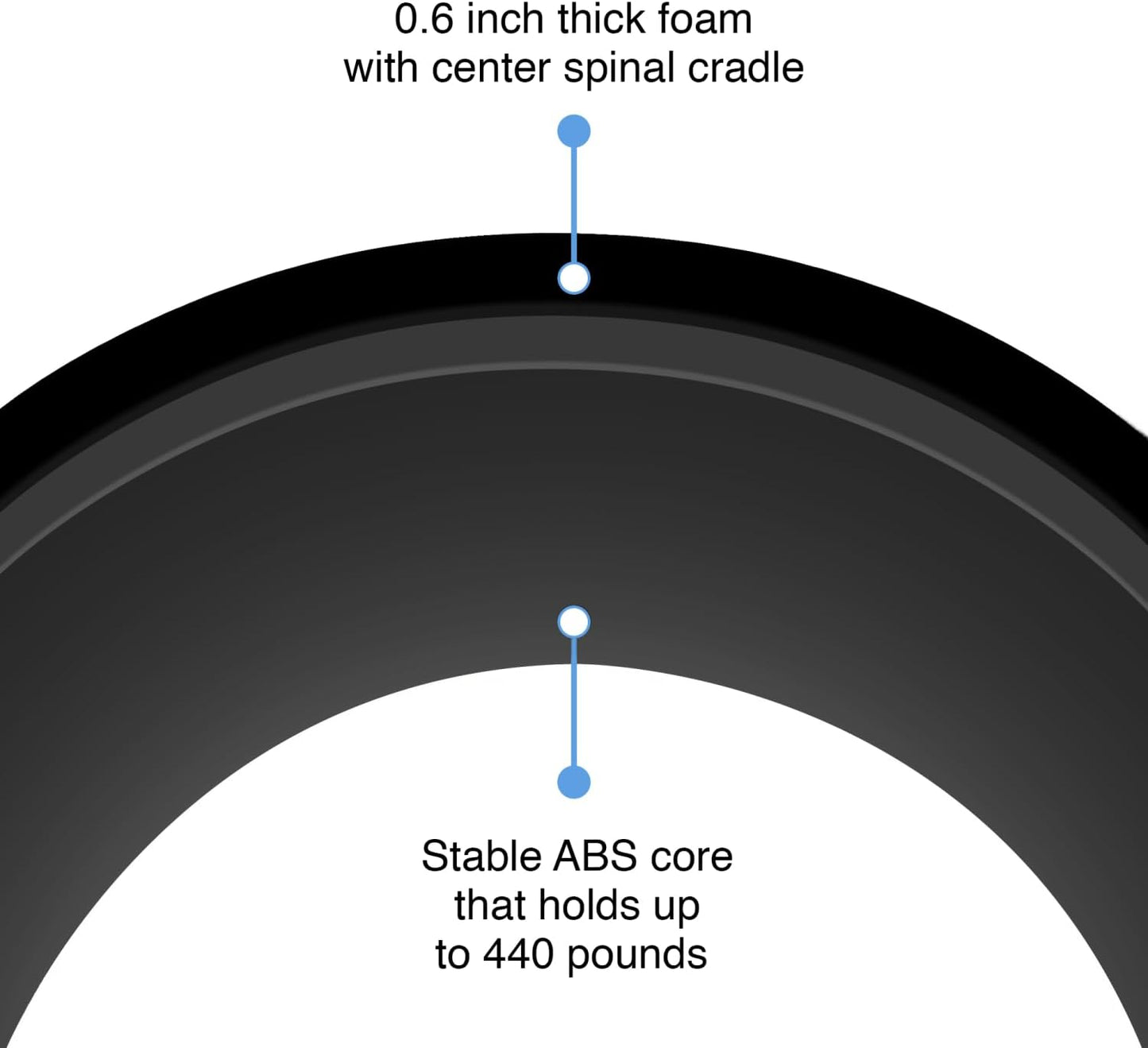 Back Roller Wheel- Foam Padded Back Stretcher Wheel with Center Spine Cradle- Stretching Wheel for Back Pain Set of Four