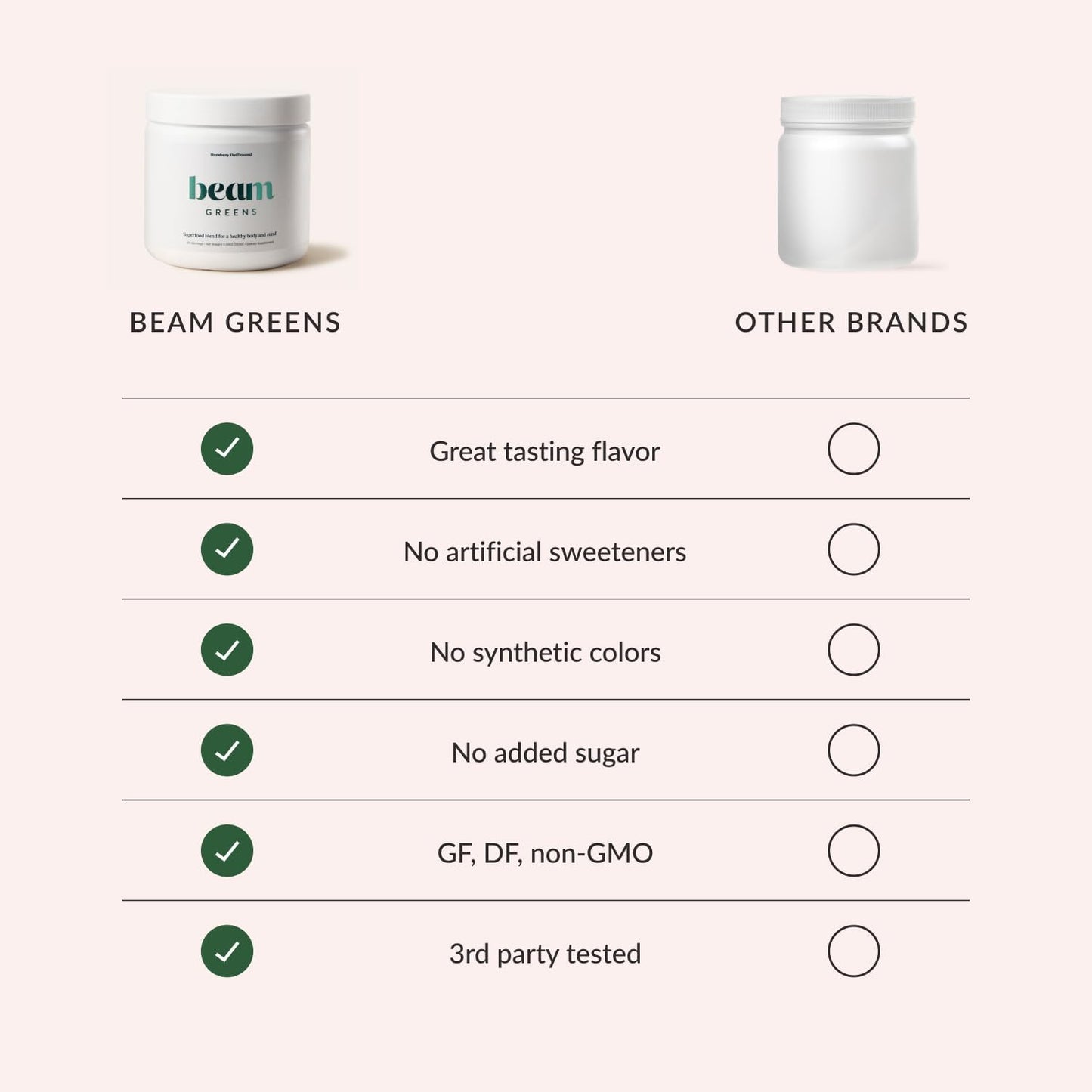 Beam Greens Powder, Superfood Supplement for Gut Health, Vegan Organic Blend with Ashwagandha, Vitamin C, B12, B6, D, Non-GMO Daily Detox & Immune Support, Strawberry Kiwi Flavor, 15 Servings