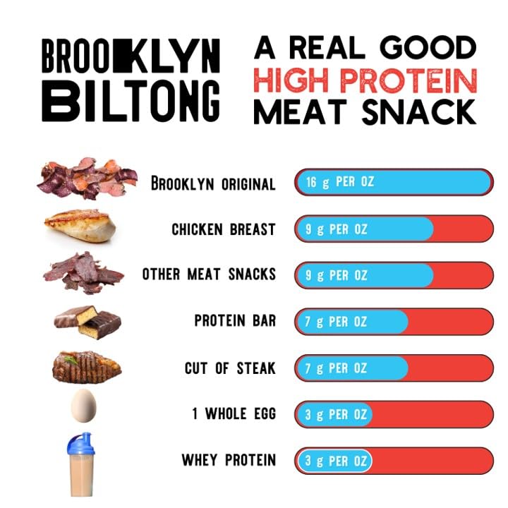 Brooklyn Biltong Air Dried Grass Fed Beef Snack, South African Beef Jerky (2 oz, Pack of 8)- Whole30 Approved, Paleo, Keto, Gluten Free, Sugar Free, Made in USA - (Original)