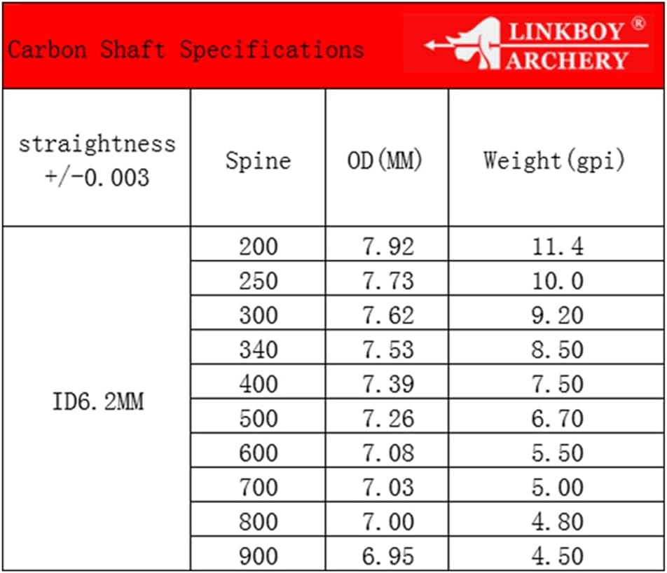 Linkboy Archery Pure Carbon Arrows Spine 300 340 400 500 600 700 800 900 1000 for Compound Recurve Bow Hunting Shooting Target 12pcs