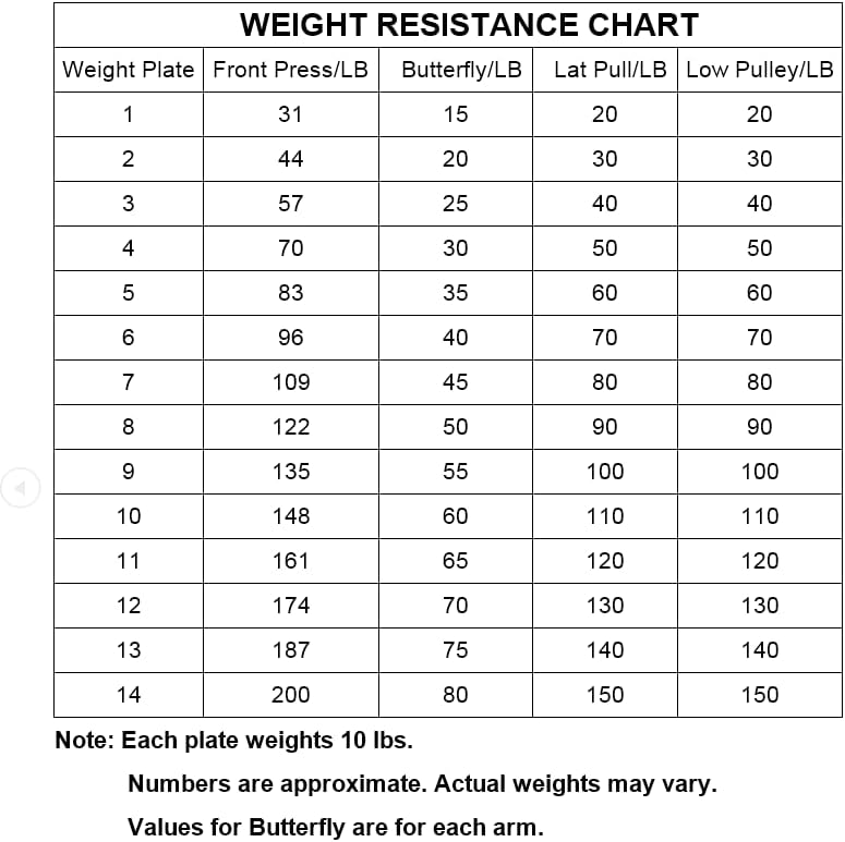 SincMill Home Gym Multifunctional Full Body Workout Equipment for Home Exercise Fitness