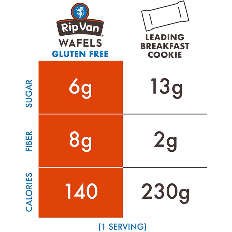 Rip Van Gluten-Free Snickerdoodle Stroopwafel, Healthy Gluten-Free Snacks, Non-GMO Snacks, Low Sugar (6g), Low Calorie Snack, 12 Count