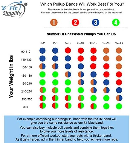 Fit Simplify Pull Up Assist Resistance Bands for Fitness, Physical Therapy, Stretching, Mobility and Exercise