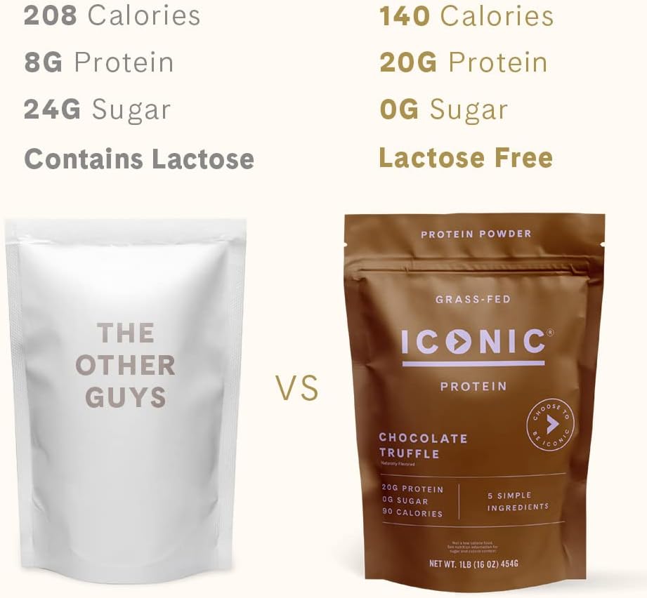ICONIC Protein Powder, Chocolate Truffle - Sugar Free, Low Carb Protein Powder - Lactose Free, Gluten Free, Non-GMO - 20g Grass Fed Whey & Casein Protein - Keto Friendly, 1 lb. Pouch (17 Servings)