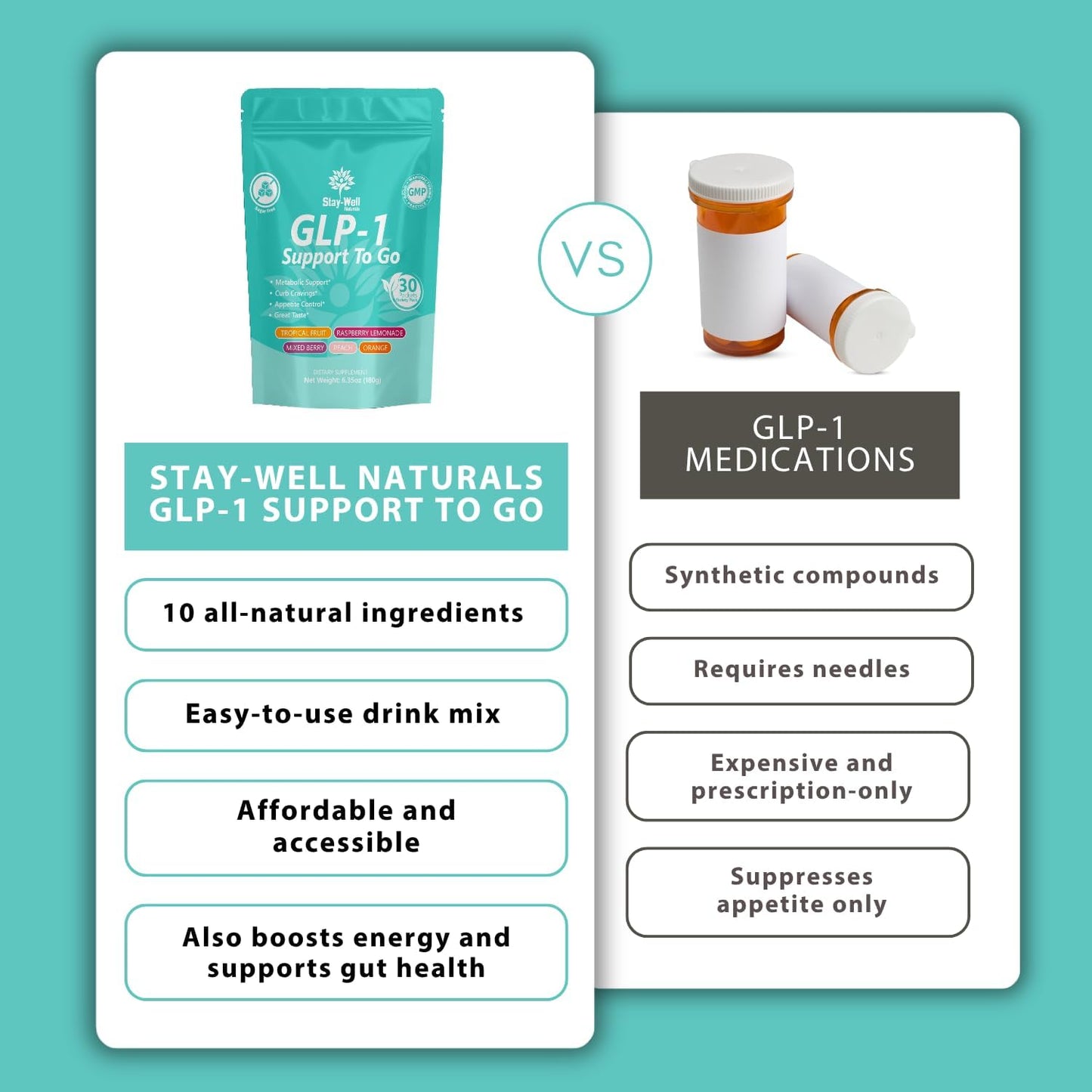 GLP-1 Supplement | Natural GLP-1 Production | GLP 1 Booster Drink Mix to Control Appetite and Cravings | Great Tasting Metabolic Support - Yerba Mate, Garcinia Cambogia, Berberine [Variety, 30ct]