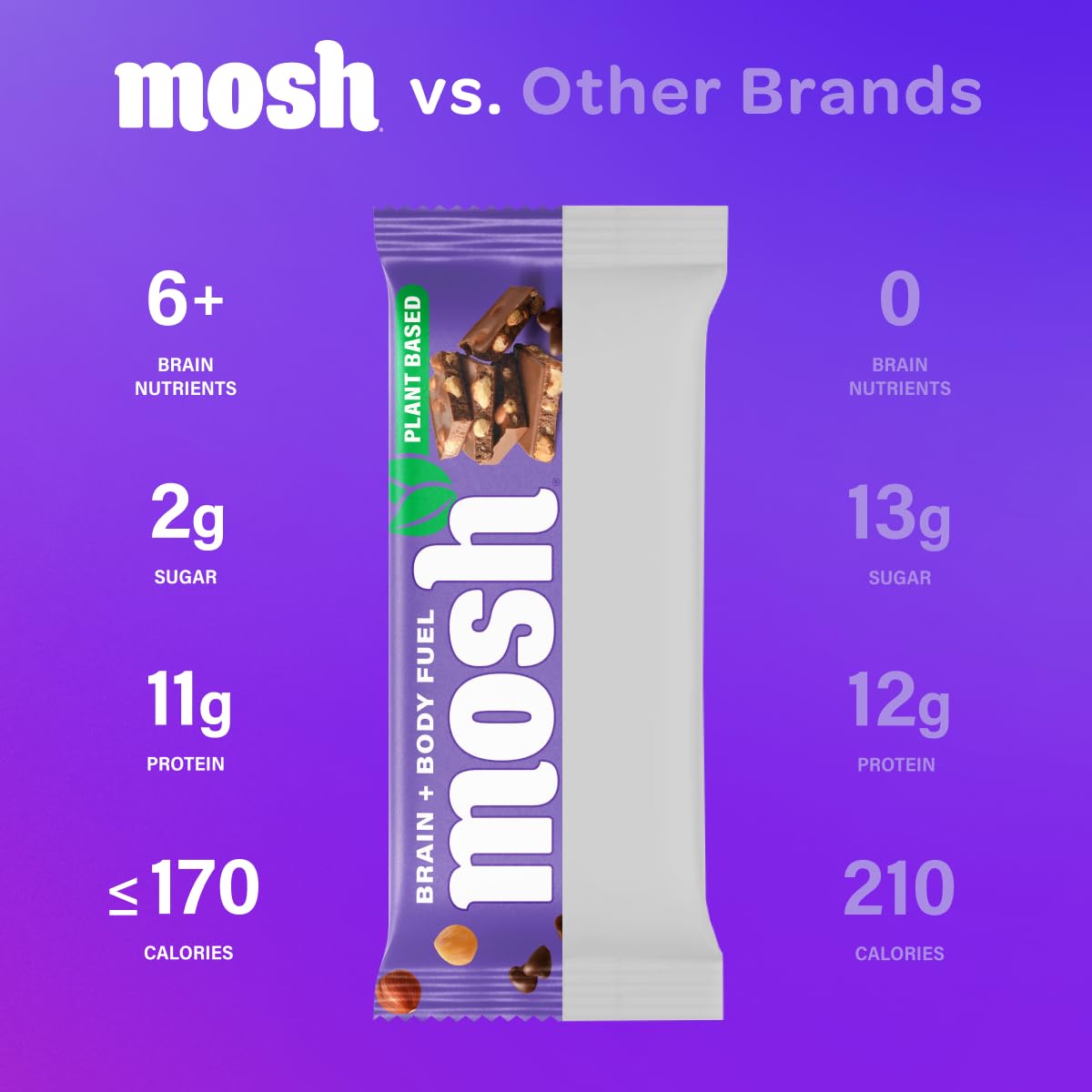 MOSH Hazelnut Chocolate Chip Vegan Protein Bars, Plant Based, Keto, Gluten Free, Brain Healthy Snack with Cognizin, Ashwagandha and Lion's Mane, 12 Count