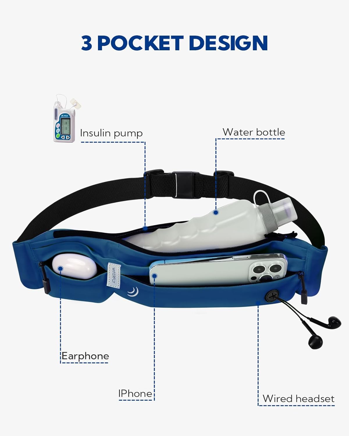 WATERFLY Running Belt Fanny Pack: Runner Marathon Jogging Waist Pack Sport Workout Exercise Fitness Phone Holder Belt for Men Women Jogger Slim Waistband Dark Blue