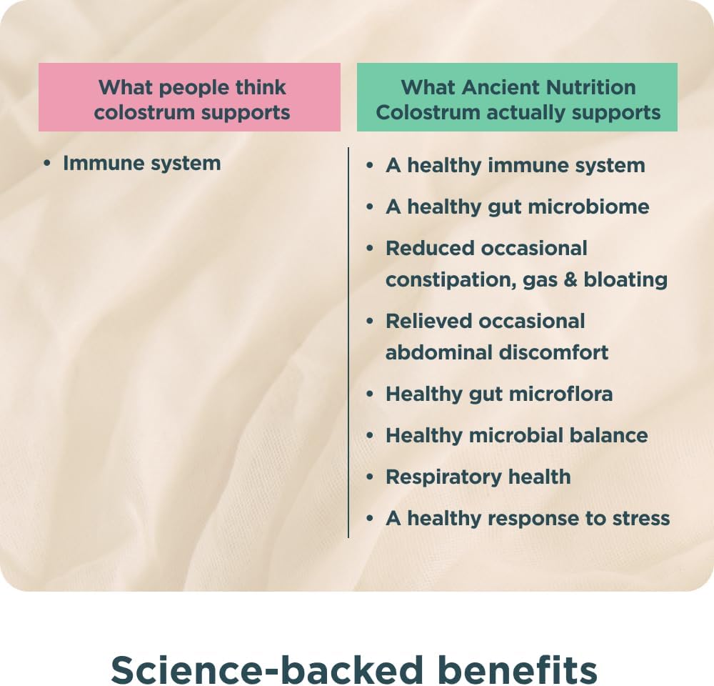 Ancient Nutrition Colostrum Superfood Powder, Grass Fed Bovine Colostrum, Supports Healthy Gut Microbiome and Immune System, Clinically Studied Lactoferrin & Probiotics, Lemon Bar, 60 Servings