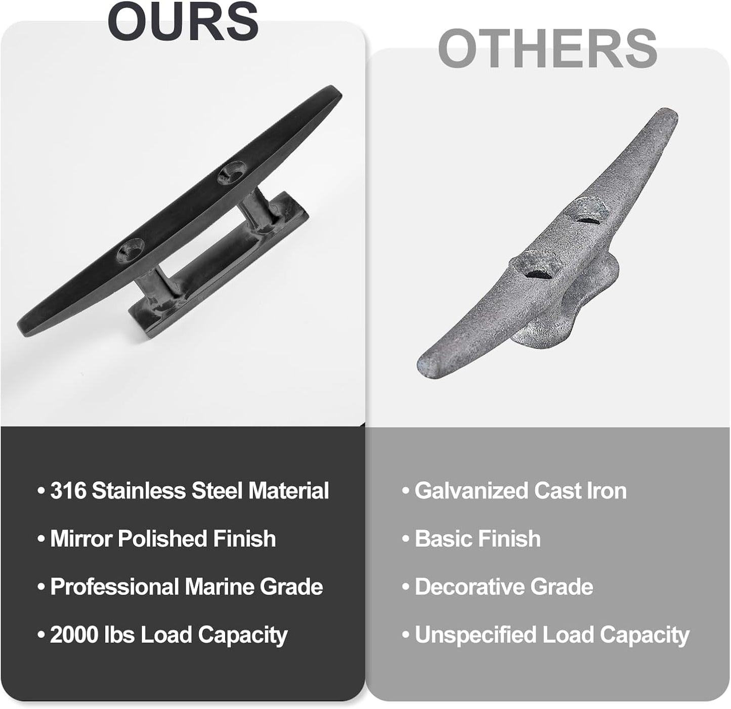 Boat Dock Cleat, 316 Marine Grade Stainless Steel Open Base Cleats with Hardware, Heavy Duty Mooring Accessories for Yacht Kayak Jetski (2-Pack)