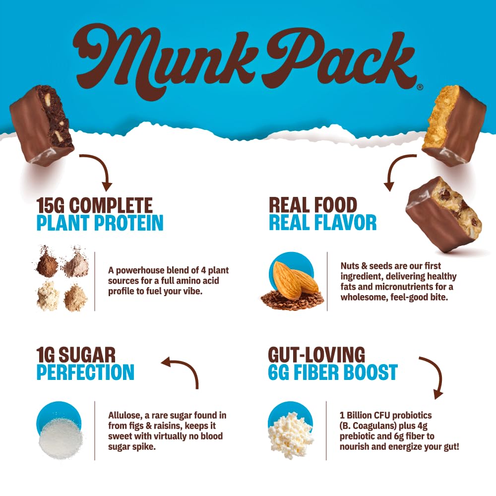 Munk Pack 15g Probiotic Keto Protein Bars - Low Sugar, High Protein -1g Sugar, 4g Net Carbs. Vegan + Plant Based Gut Health. Low Carb Healthy Snack Bar. Cookie Dough- 12 Count