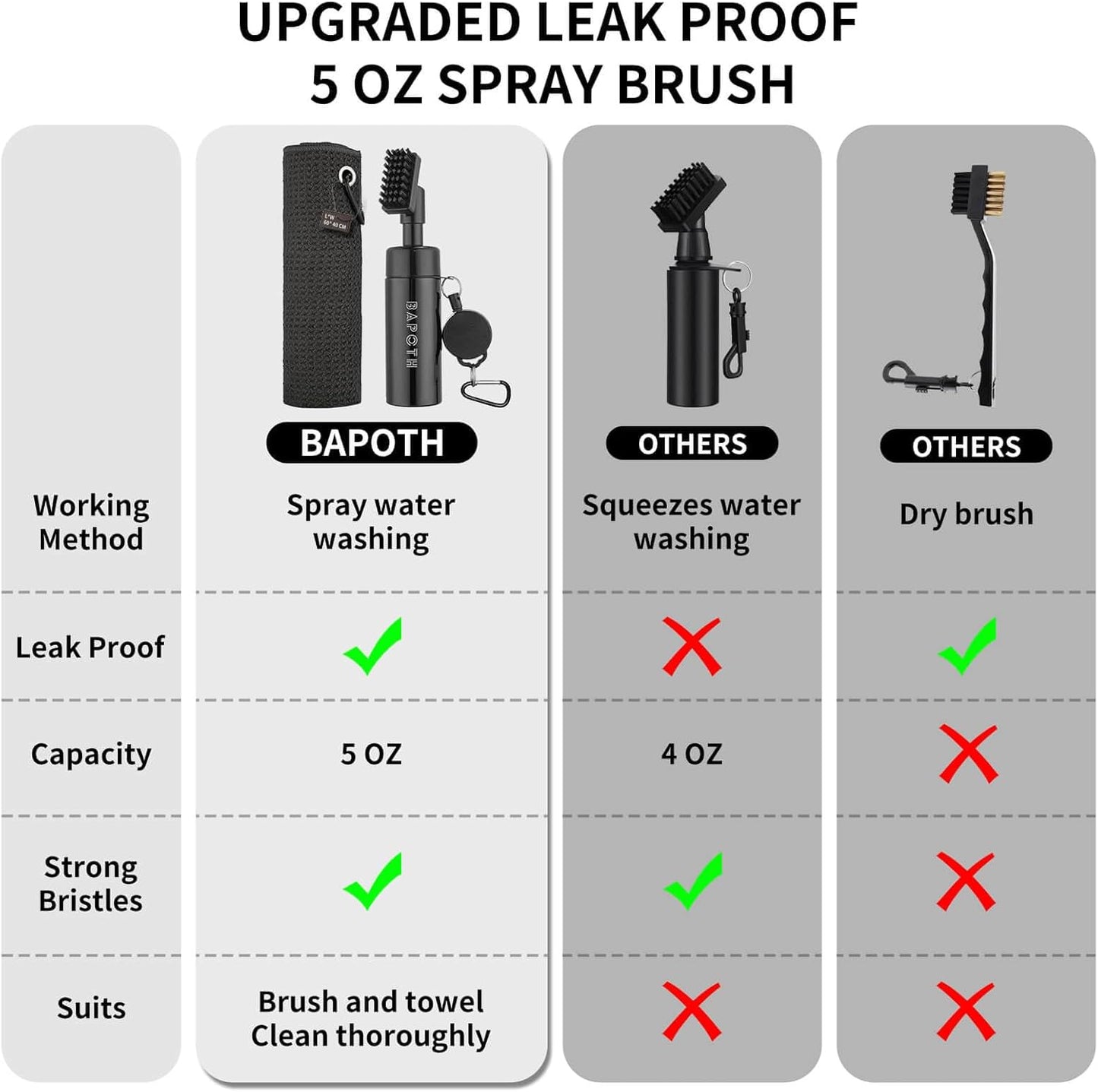 Golf Club Cleaner, Non-Leaking Stretchable Golf Club Brush with Microfiber Golf Towel (23.6 * 15.7 in), Strong Bristles Golf Brush Can Hold 5oz Water, Essentials Golf Accessories for Men