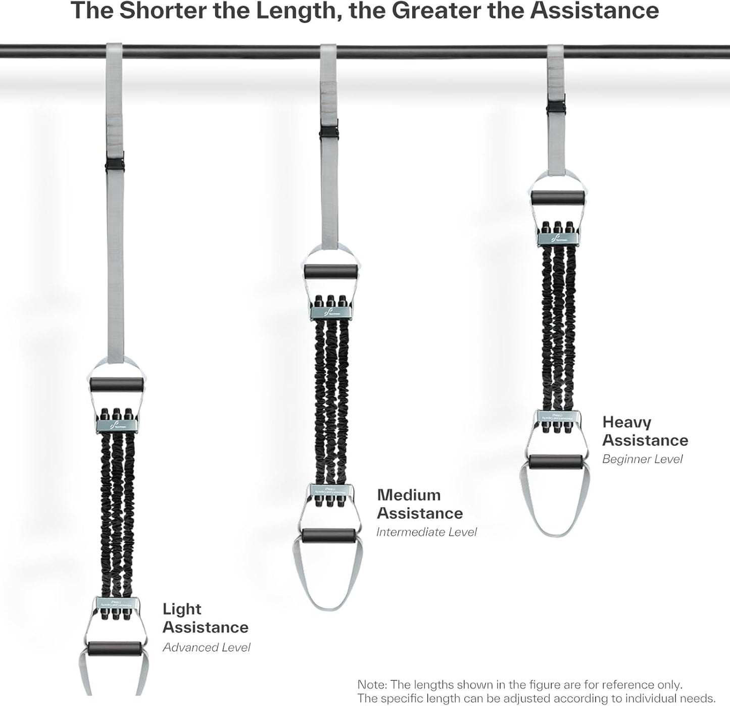 Pull up Asistance Bands - Sportneer Adjustable Resistance Bands for Pull Up Assistance with Anti-Slip Lock & Storage Bag, Heavy Duty Chin Up Bands for Fitness, Multi-Functional Calisthenics Equipment