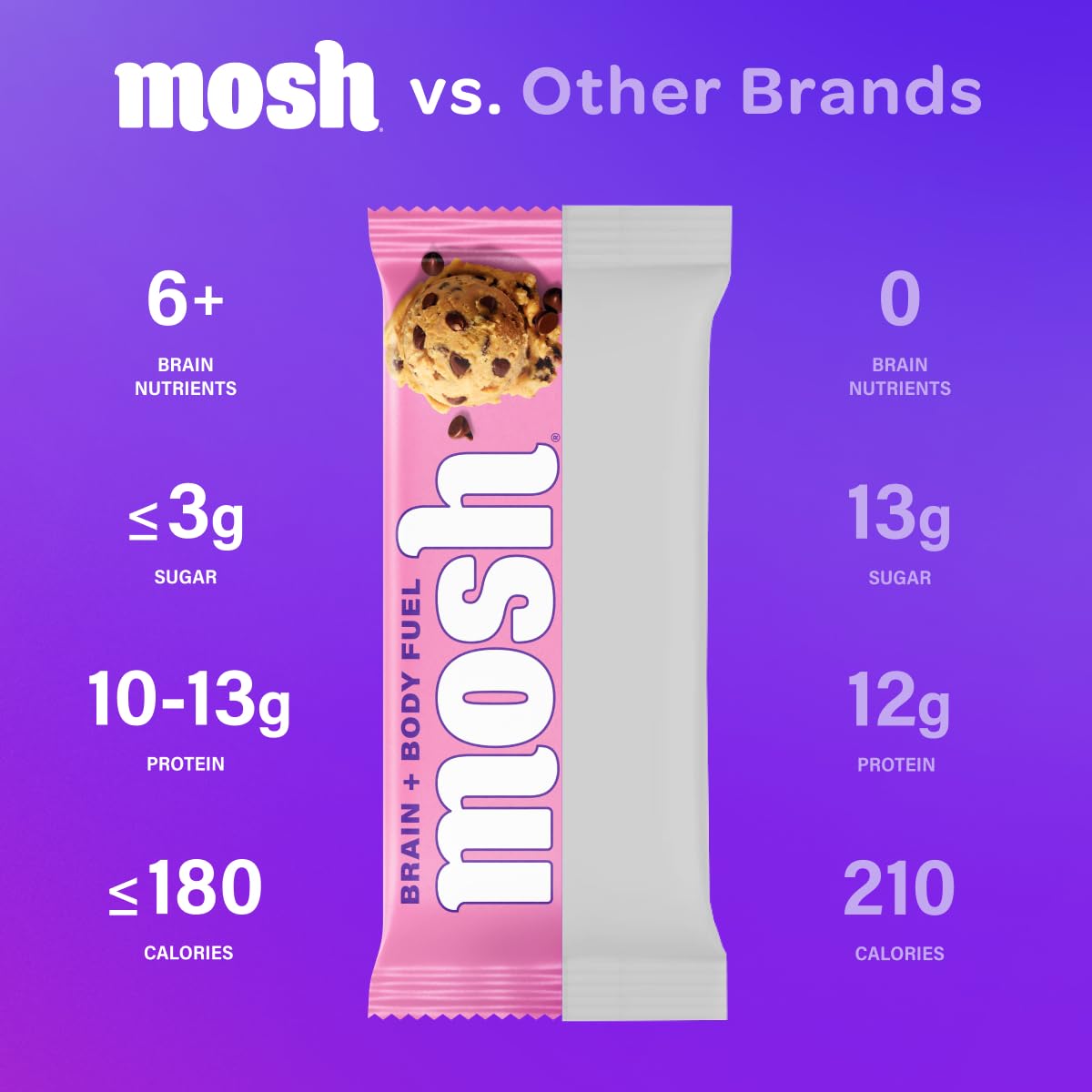 MOSH Cookie Dough Crunch Keto Protein Bars, High Fiber, Low Carb, Gluten Free, High Protein, Brain Healthy Snack, 12 Count