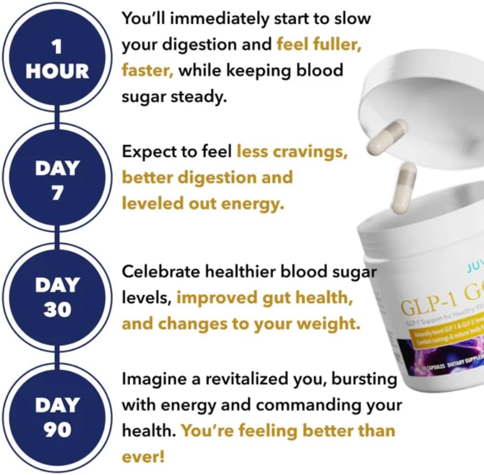 Juvenon GLP-1 Gold™ – Metabolic Support Supplement with CQR-300® & Eriomin™ – Helps Maintain Healthy Weight, Energy & Nutrient Metabolism – 30 Capsules