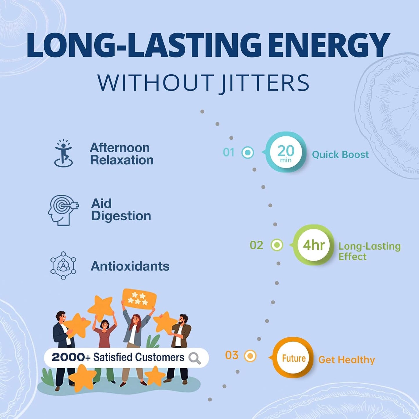 Relaxing Decaf Mushroom Coffee Blend with Reishi, Chamomile & Turmeric - 30% Beta-Glucans, MCT, Melatonin for Stress Relief & Focus - 6.35oz (180g) Afternoon Wellness Drink