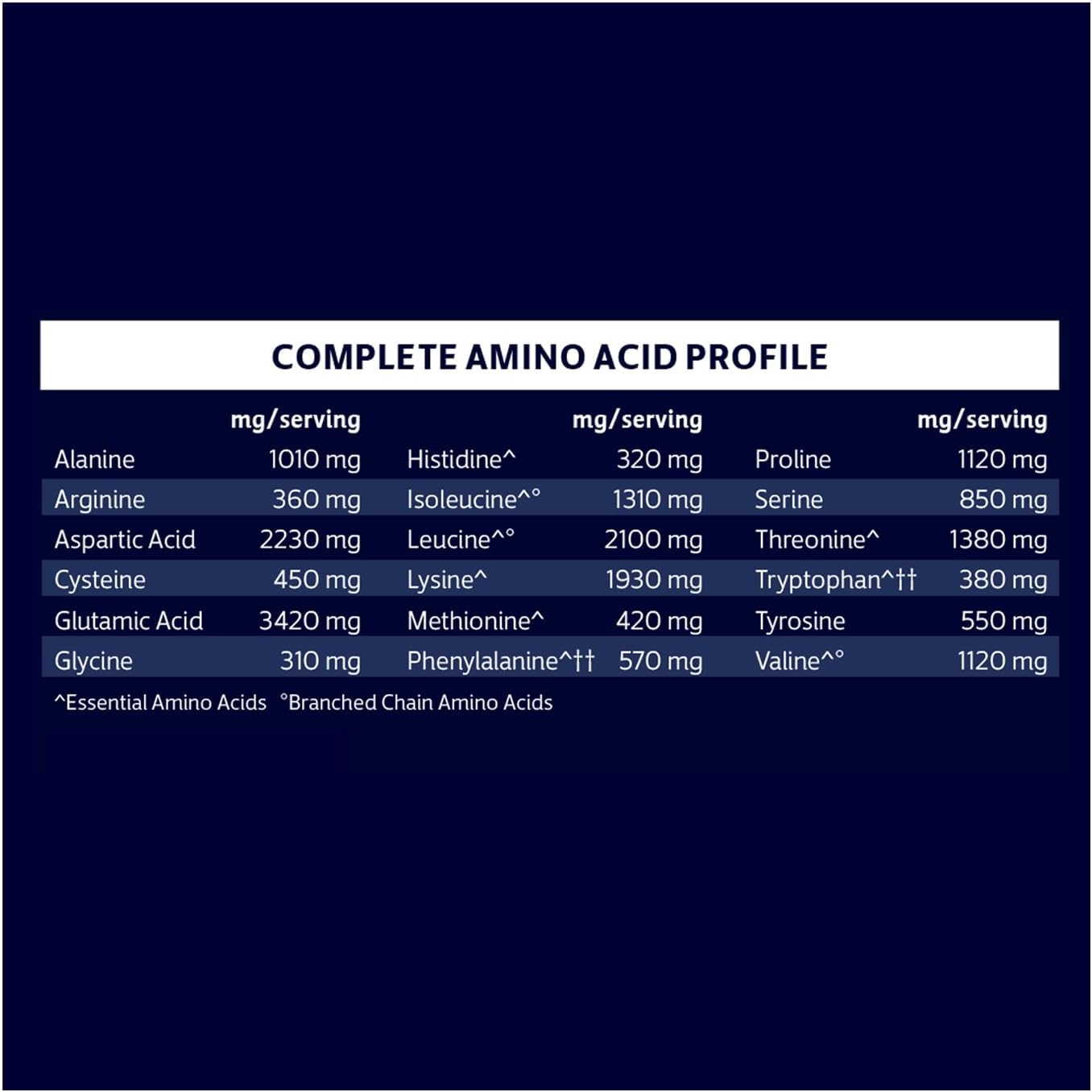 Biochem 100% Whey Sugar-Free Chocolate 20g, 12.5oz, Certified Vegetarian, Certified Gluten Free, Certified Non-GMO Tested, Keto Friendly, Grass-Fed