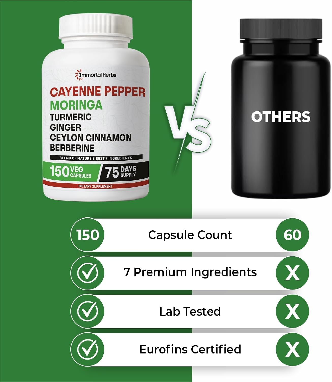 Cayenne Pepper Moringa Turmeric Ginger Capsules, 150 Pills, Gut Health Supplement w/Extra Strength, Non-GMO & Gluten Free, Pure Berberine HCL and Ceylon Cinnamon Extract Powder