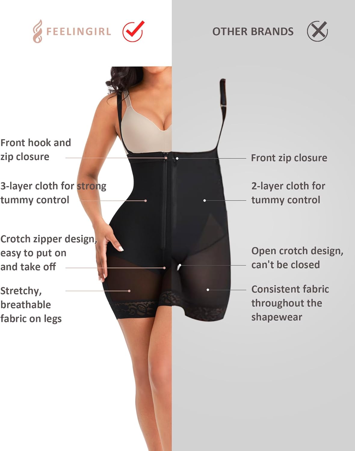 FeelinGirl Faja Body Shaper Tummy Control Shapewear for Women Butt Lifter Post Surgery Fajas Postparto Para Mujer