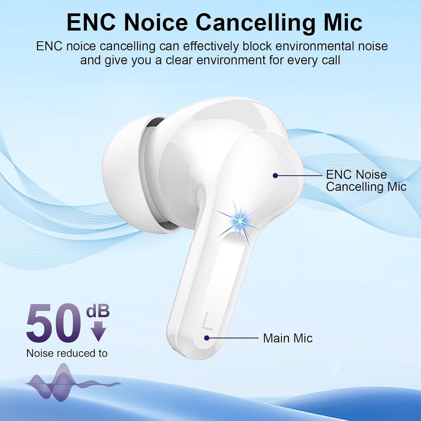 Wireless Earbuds, 2025 Bluetooth Headphones V5.3 HiFi Stereo Ear buds with ENC Noise Cancelling Mics, 40H Bluetooth Earbuds with Dual LED Display, IP7 Waterproof Earphones for Android iOS, White