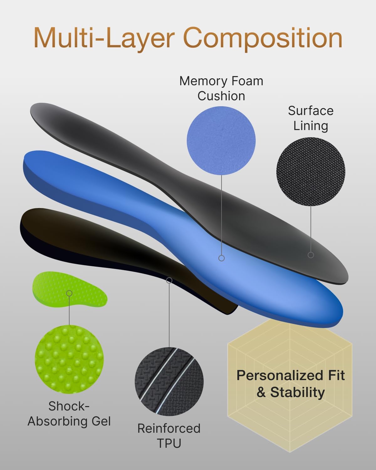 Premium Quality Gel Shoe Insoles from Japan, Shock Absorption, High Arch Support, Walking, Golf Insoles Men, Shoe Inserts Women, Shoe Insoles Women, Shoe Inserts Men, Unisex Sole Inserts, L
