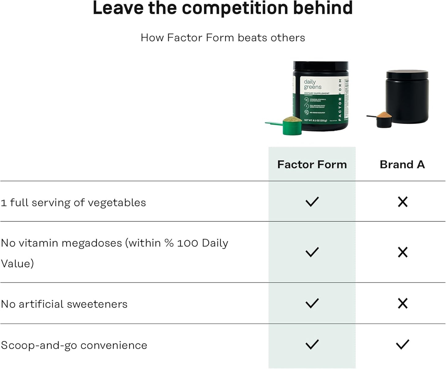 Daily Greens Superfood Powder | 5 Functional Blends for Gut Health, Energy & Immunity | Prebiotics, Probiotics, Adaptogens, B Vitamins (30 Servings, Jar)