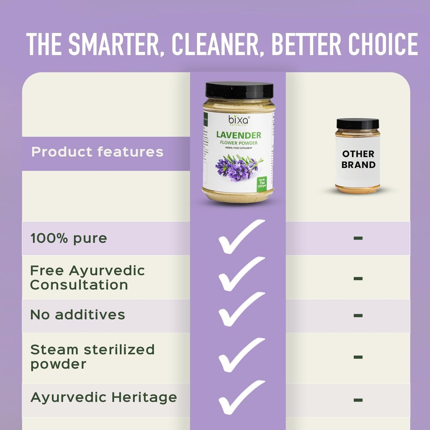 bixa BOTANICAL Lavender Powder for Drinks|Lavandula angustifolia|Lavender for Coffee, Baking, Lattes, Smoothies & Tea|Edible Culinary Powder|100% Pure,Non GMO, 140+ Years of Herbal Heritage, 200g/7oz