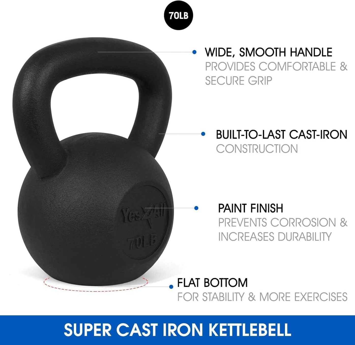 Yes4All 5-80 lbs Cast Iron Kettlebell for Dumbbell Weights Exercises, Gym, Full Body Home Workout Equipment, Push up, Grip and Strength Training