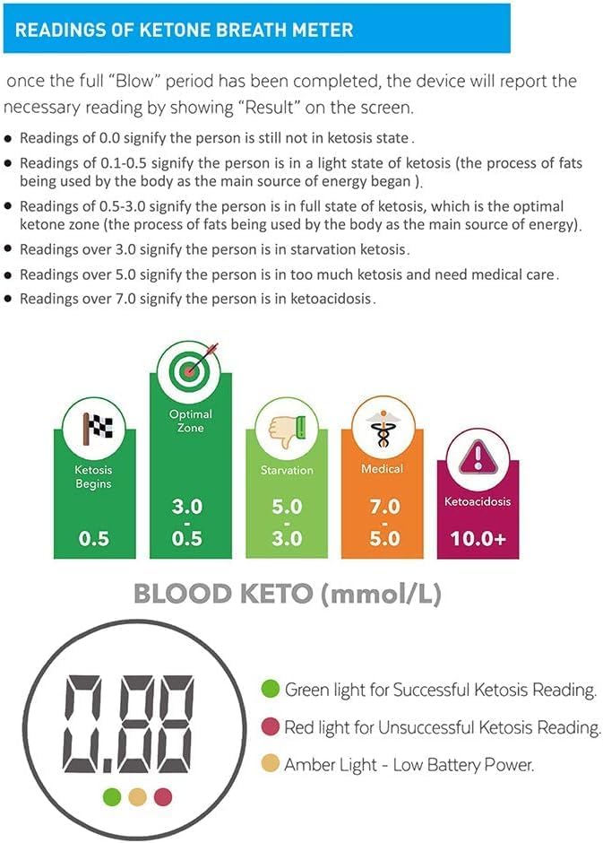 Ketosis Breath Meter, Professional Keto Tester Digital Display Breathalyzer for Anyone Health with 10pcs Mouthpieces(mmol/L)