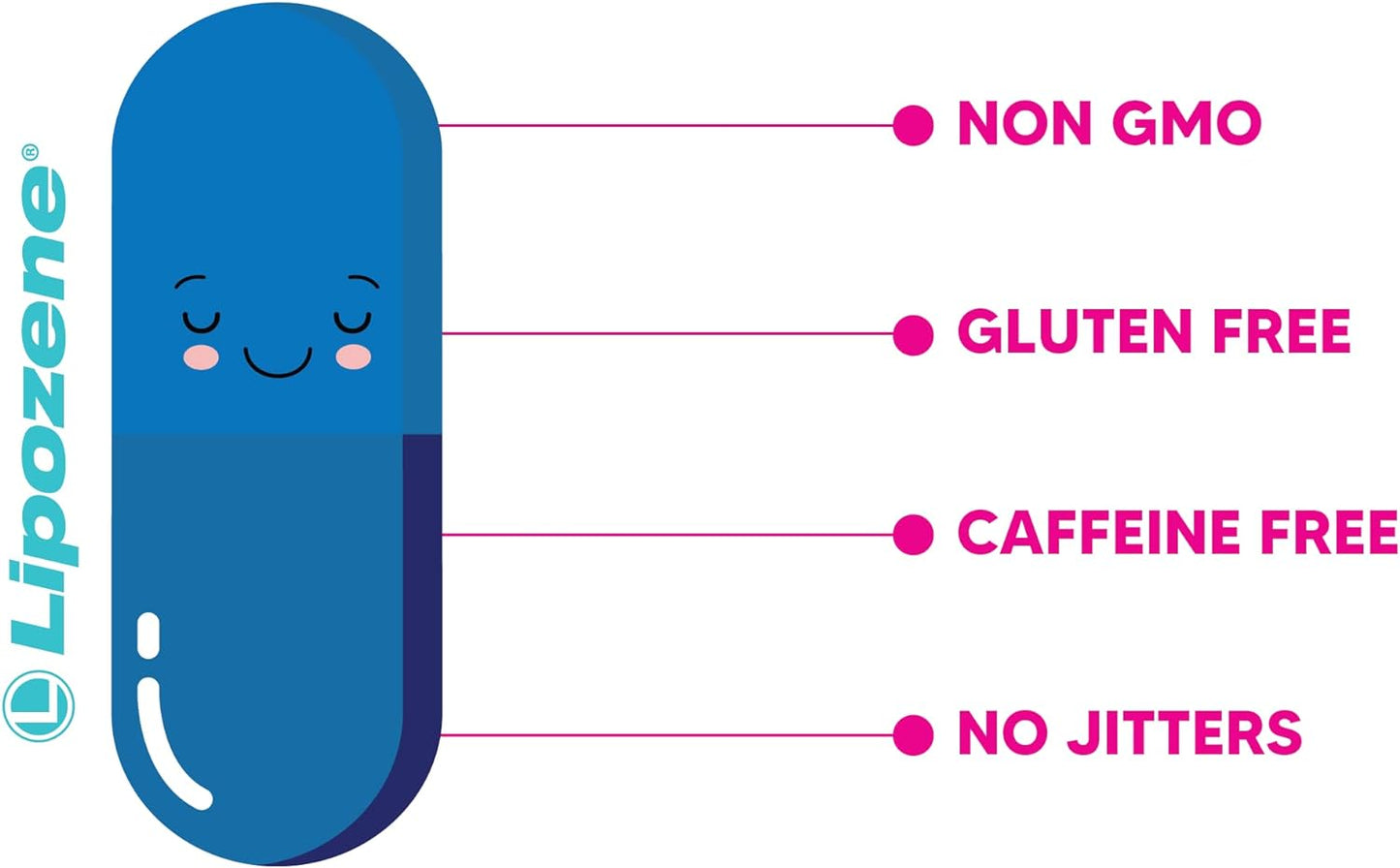 Lipozene Diet Pills - Weight Loss Supplement - Suppresses Appetite- Three Bottles of 90 Capsules in Total