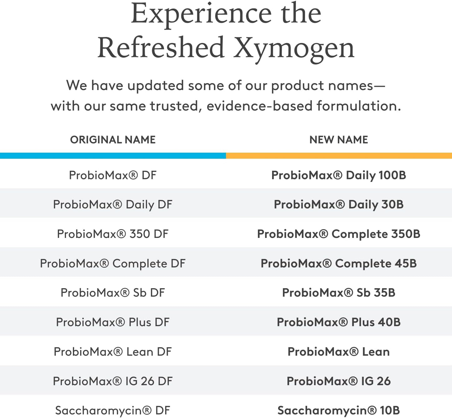 XYMOGEN ProbioMax Daily 30B - Vegetarian, Dairy & Gluten Free Probiotics for Digestive Health - Women's & Men's Probiotic Nutritional Supplements - Formerly ProbioMax Daily DF (60 Capsules)