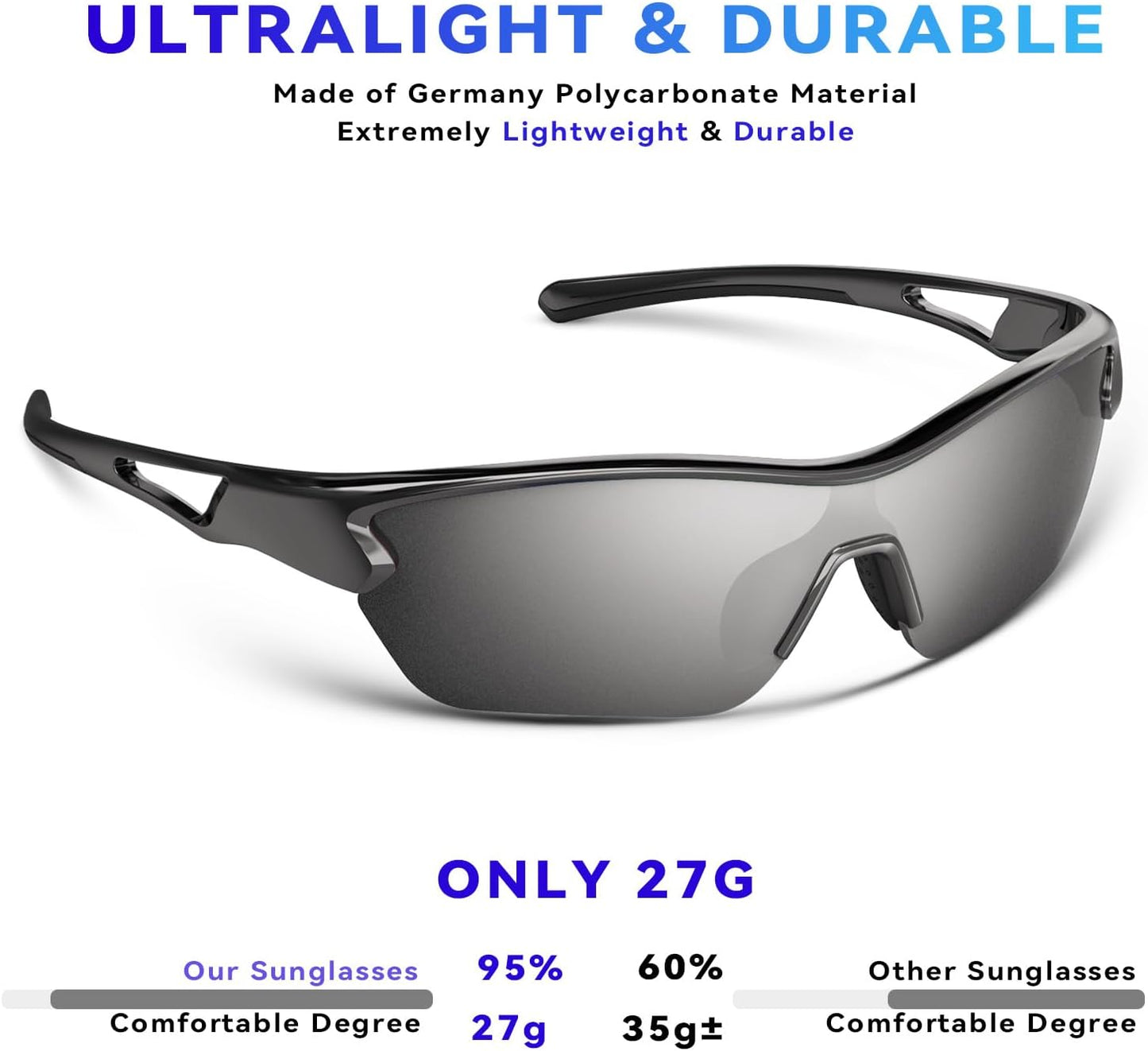 BEACOOL Polarized Sports Sunglasses for Men Women Youth Baseball Cycling Running Fishing Golf Motorcycle TAC Glasses UV400