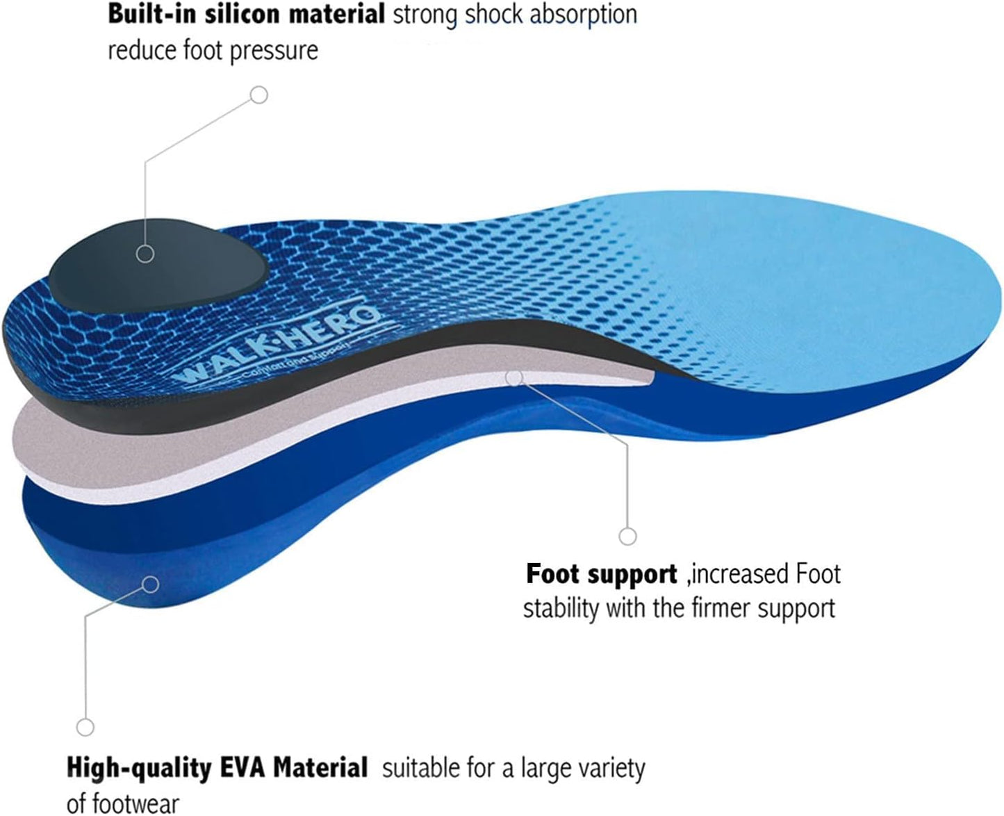 Plantar Fasciitis Feet Insoles Arch Supports Orthotics Inserts Relieve Flat Feet, High Arch (Mens 15-15 1/2)
