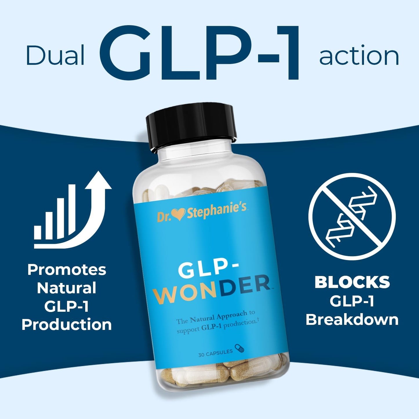 Dr. Stephanie's GLP-Wonder Natural GLP-1 Boosting Supplement - Control Hunger & Appetite, Fight Cravings - Side-Effect Free Support