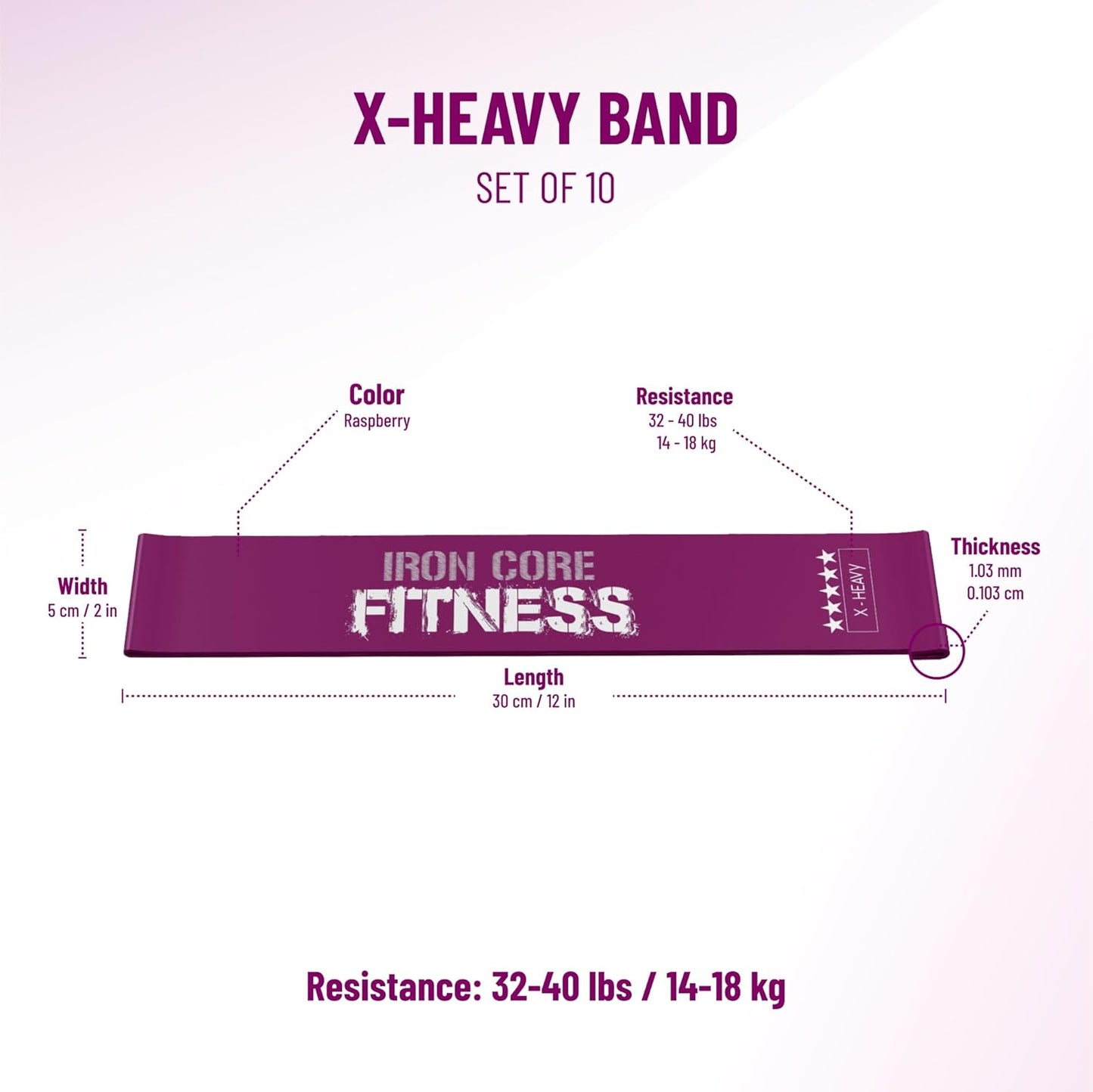 Latex Mini Resistance Bands Sets for Trainers, Bootcamp, Gym for Men and Women in Fun Colors - Ebook, Videos and Workout Chart Included by Iron Core Fitness