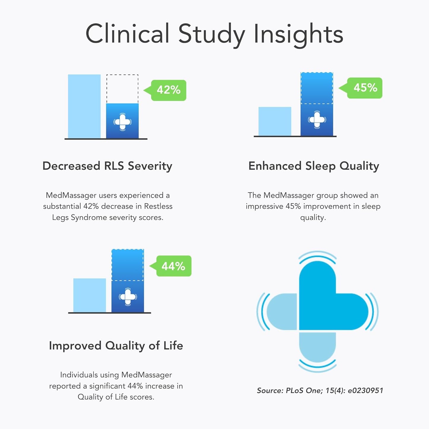 MedMassager Body Massager Plus | Deep Tissue Massage Therapy Unit, Dual Speed, Portable Relaxation & Relief - Reduces Pain & Improves Circulation MMB05