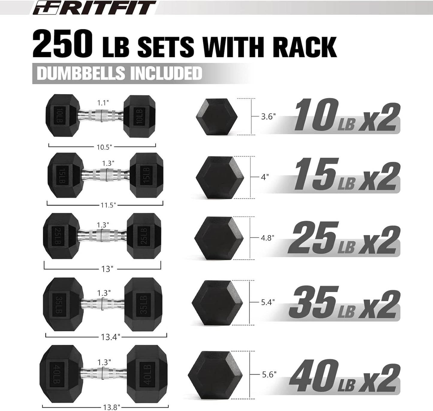 RitFit 250LB/300LB Rubber Hex Dumbbell Sets with Weights Rack, Multiple Color Choices Available, Great Gym Equipment for Home, Strength Training, Workouts