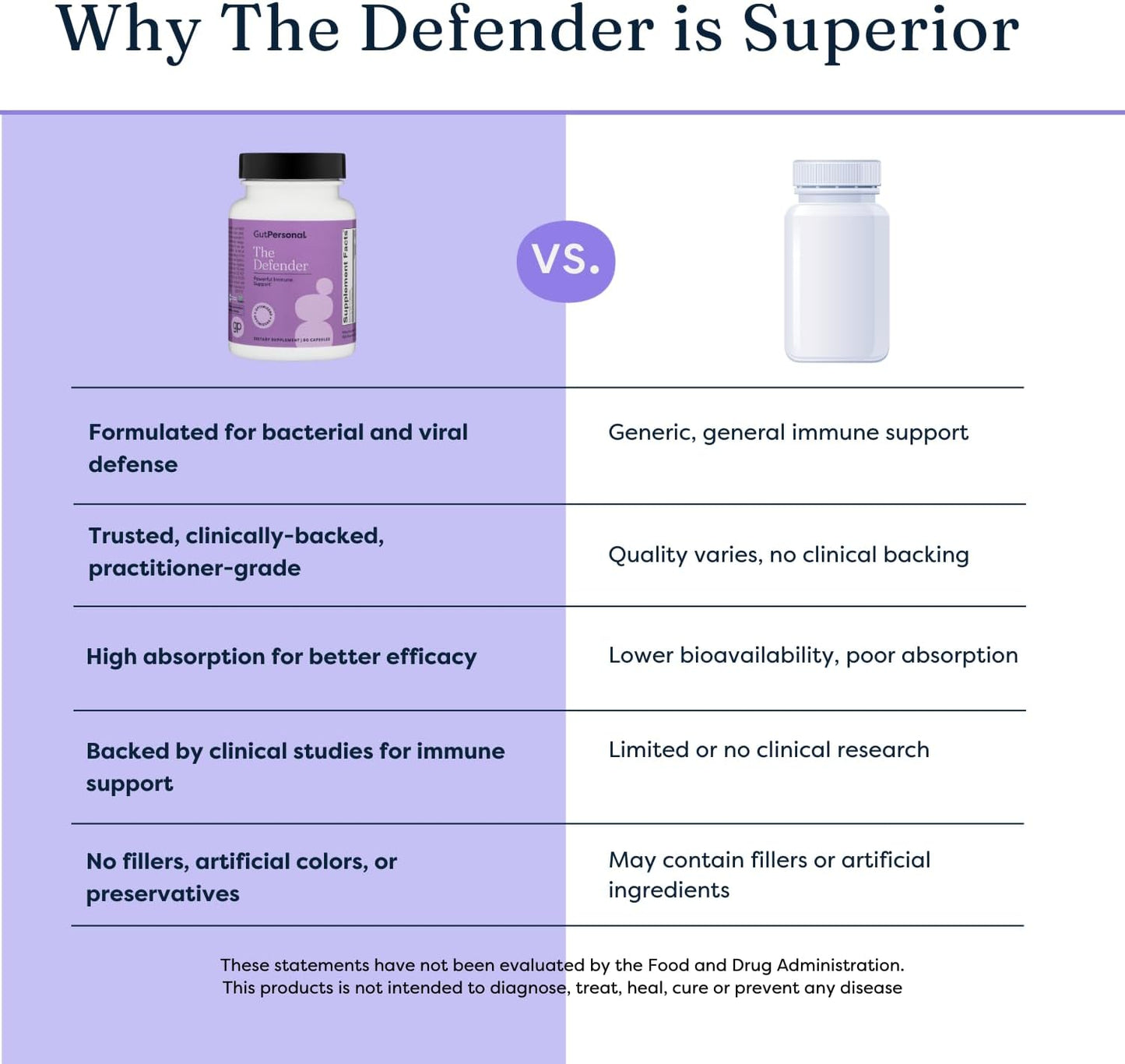 The Defender Jr. - Powerful Kids Chewable Immune Defense with Vitamin A, C, and Botanical Extracts Elderberry, Astralagus, and More for Boosting Immune System with Natural Ingredients