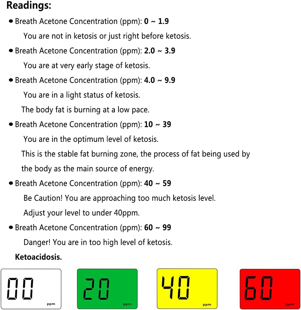 Rechargeable Ketone Meter Analyzer Professional Grade Accuracy Breath Ketone Meter LCD Digital Display Ketosis Breath Breathalyzer Tracing Ketones Status with 10 Mouthpieces