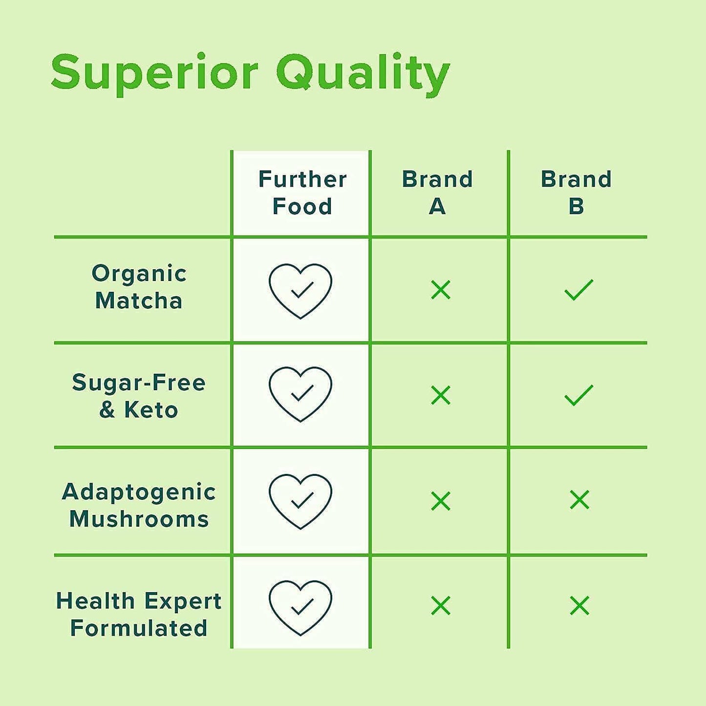 Further Food Matcha Collagen Peptides Powder - Organic Matcha & Cordyceps for All Day Energy, Mental Clarity & Immunity & Premium for Gut Health, Joints, Skin, Hair & Nails 10.62 oz