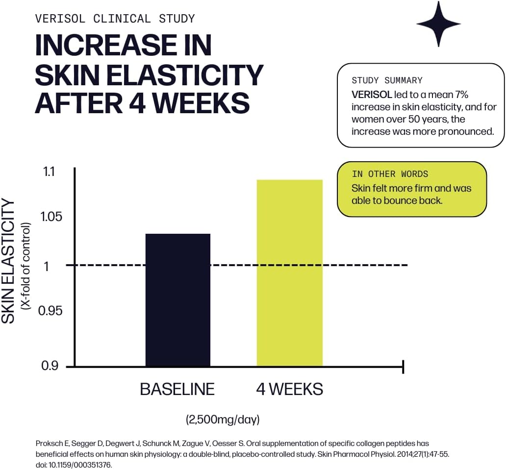 Sparkle Skin Boost (No Flavor) [50-Serves] Verisol Collagen Peptides Protein Powder Vitamin C Supplement Drink