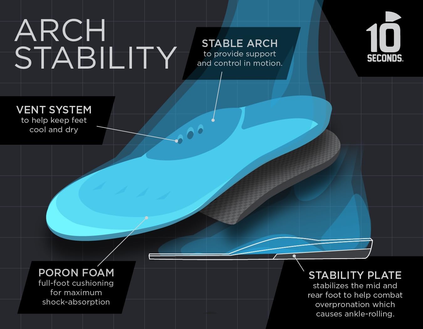 10 Seconds - 3720 Stability Insole: Firm Arch Support - High Arch Height - Firm Cushioning, High Shock Absorption, Trim to Fit, Shock Absorbing Memory Foam with Stability Plate.