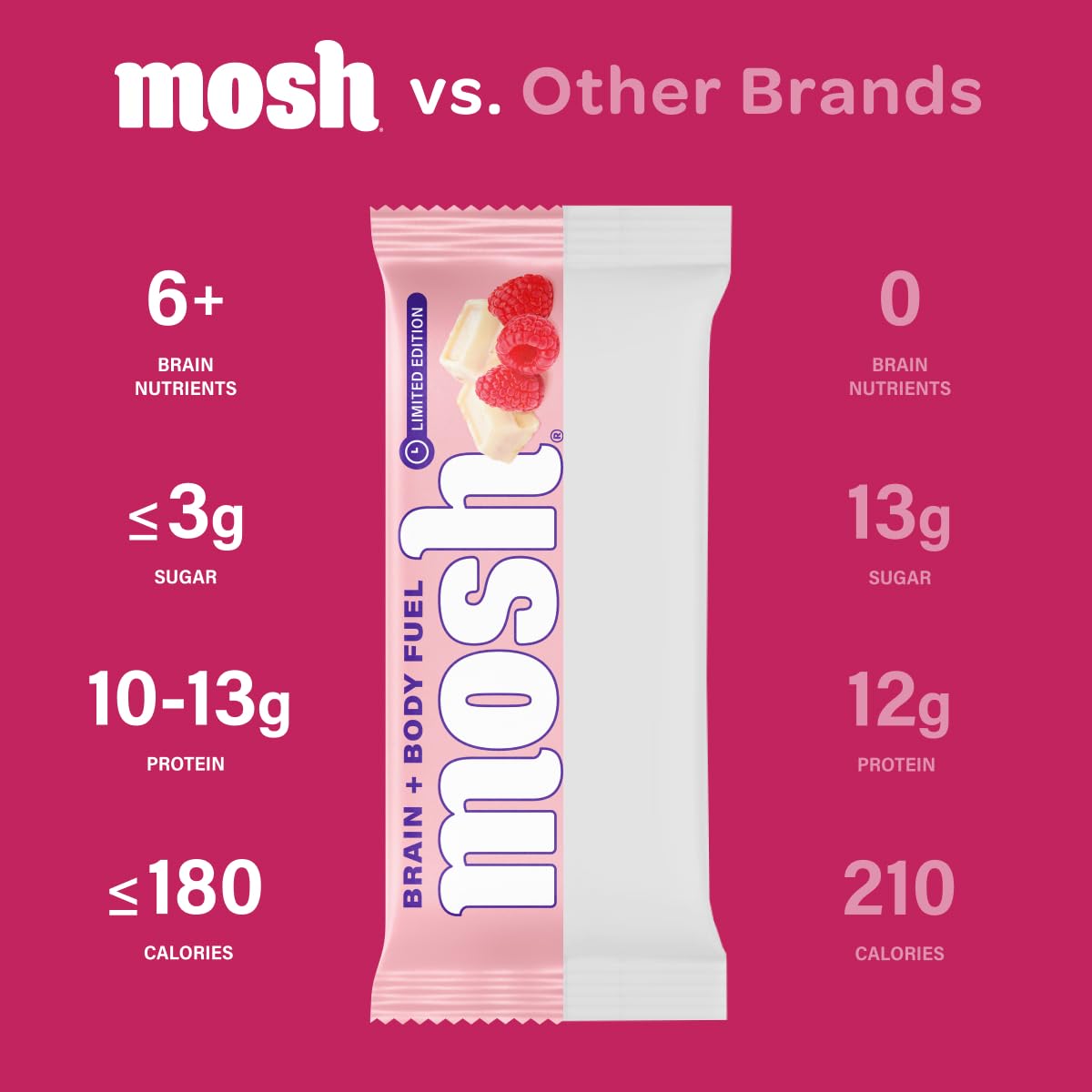 MOSH Raspberry White Chocolate Crunch Keto Protein Bars, High Fiber, Low Carb, Gluten Free, High Protein, Brain Healthy Snack, 12 Count
