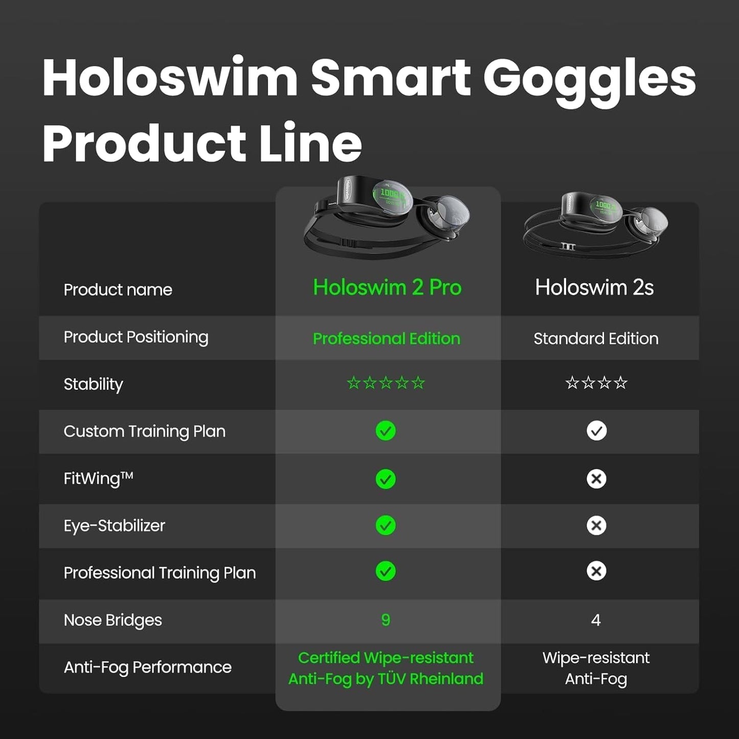 Holoswim Smart Swim 2 Pro Swimming Goggles, Real-time Display, AI Analysis, Pro Training, Nano Anti-Fog, Apple Garmin Support
