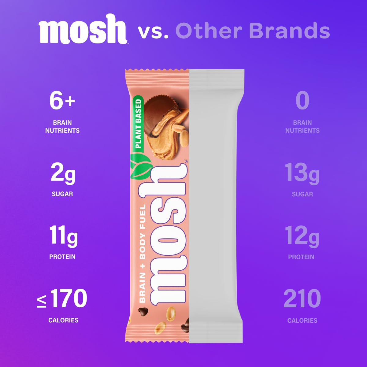 MOSH Peanut Chocolate Chip Vegan Protein Bars, Plant Based, Keto, Gluten Free, Brain Healthy Snack with Cognizin, Ashwagandha and Lion's Mane, 12 Count