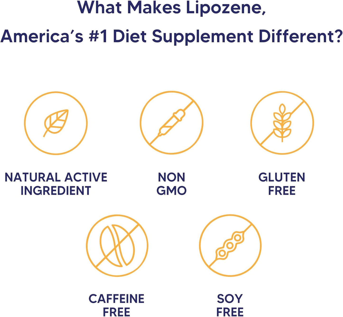 Lipozene Diet Pills - Weight Loss Supplement - Appetite Suppressant- 1 Bottle of 60 Capsules for 30 Servings- No Caffeine