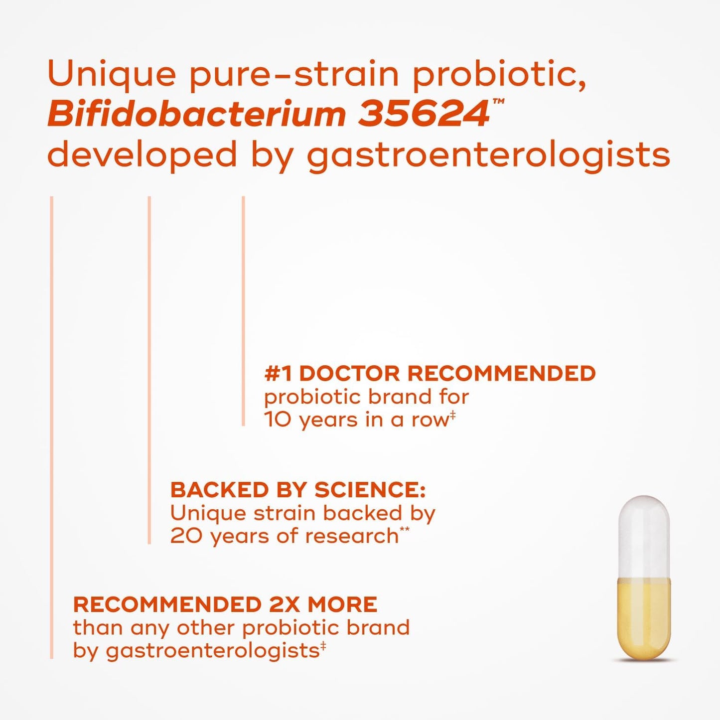 Align Probiotic, Pro Formula, Probiotics for Women and Men, Daily Probiotic Supplement, Helps Soothe Occasional Bloating & Gas*, #1 Doctor Recommended Brand‡, 63 Capsules (Packaging May Vary)